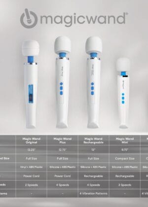 Magic Wand Mini Massager
