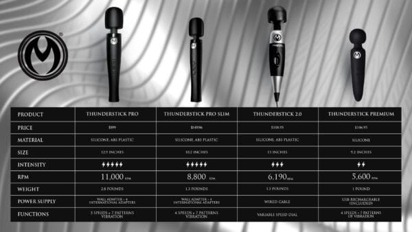 Thunderstick Pro Slim Wand Massager